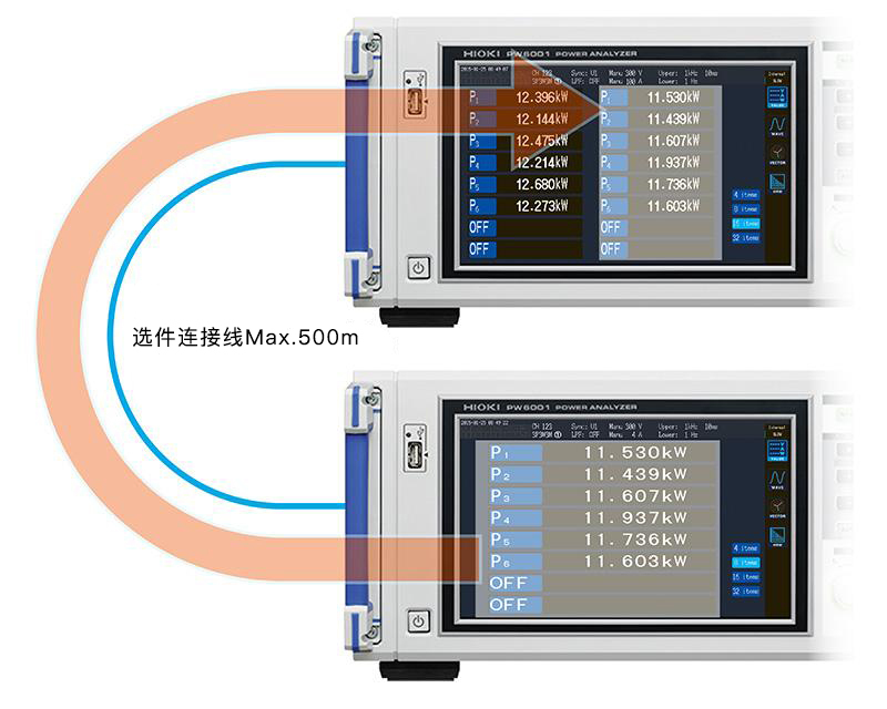 功率分析儀 PW6001