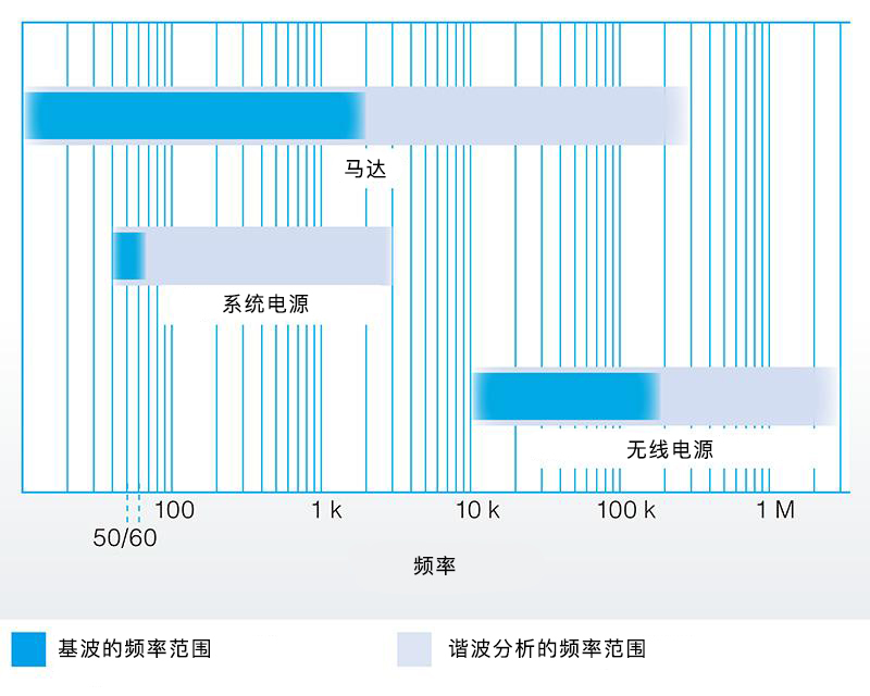 功率分析儀 PW6001