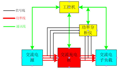 新能源汽車交流充電樁測試解決方案
