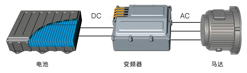 功率分析儀 PW6001