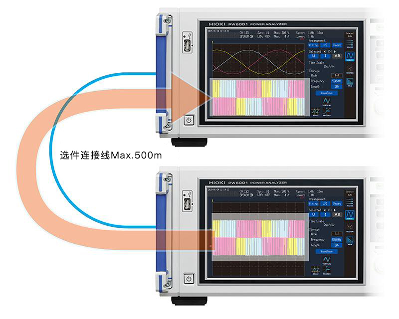 功率分析儀 PW6001