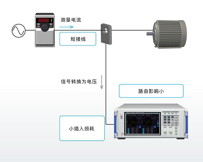 功率分析儀 PW6001