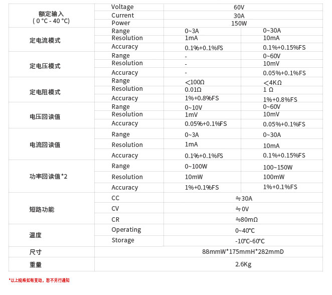 IT8200系列直流電子負載