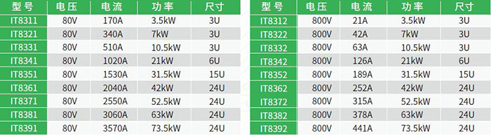 IT8300系列直流電子負(fù)載規(guī)格一覽
